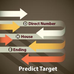 Target Prediction